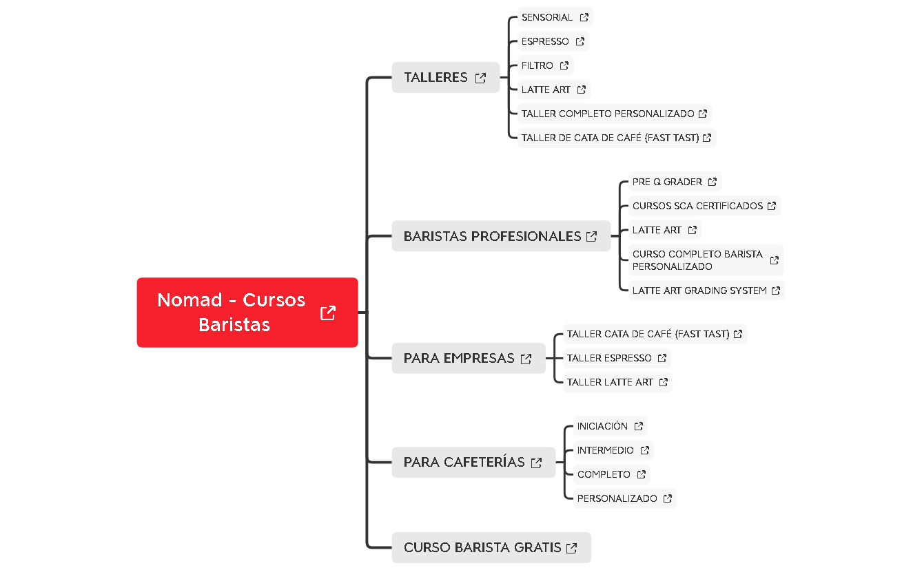 Nomad - Cursos Baristas preview 1