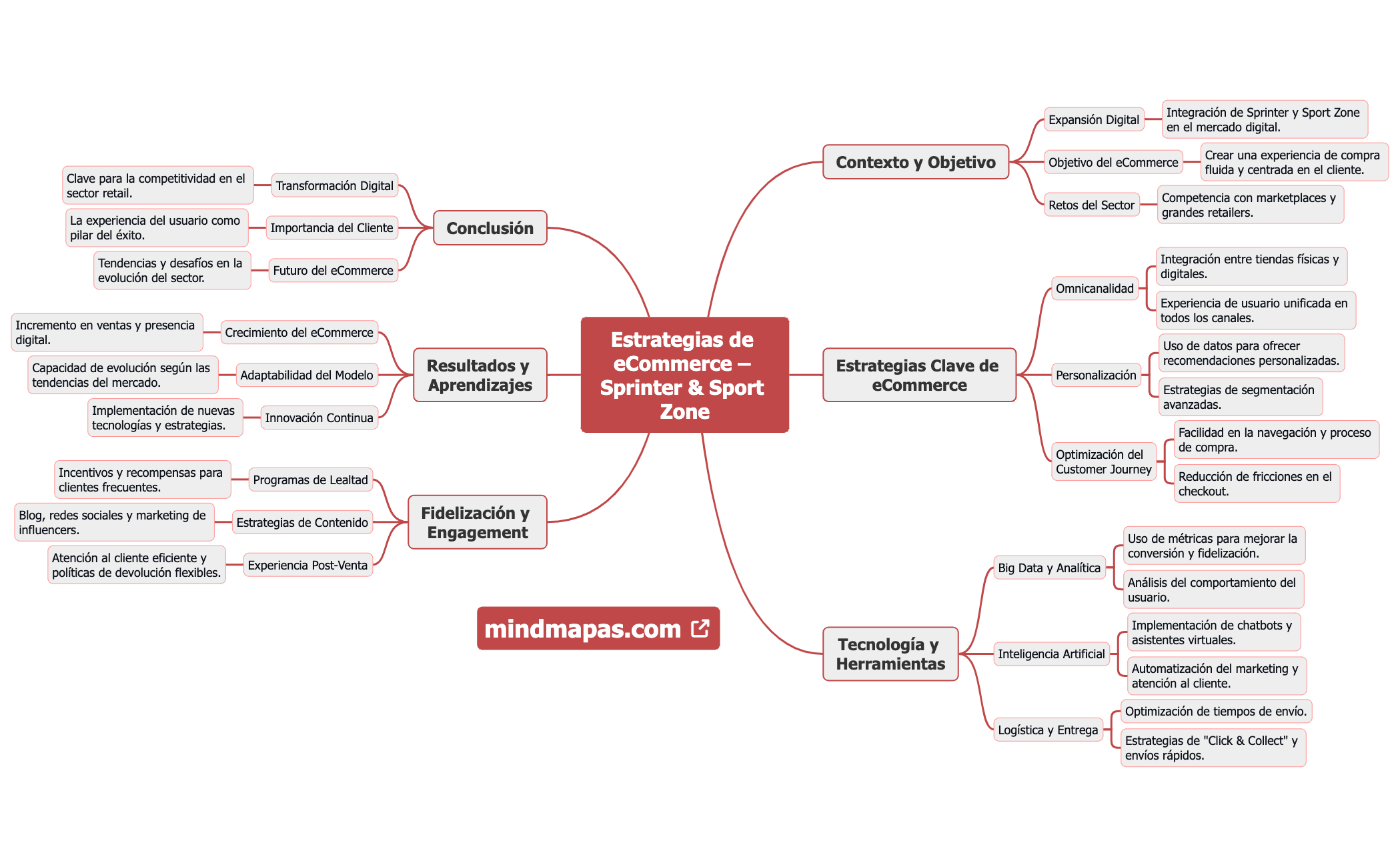 08-25 Estrategias de eCommerce – Sprinter & Sport Zone preview 1