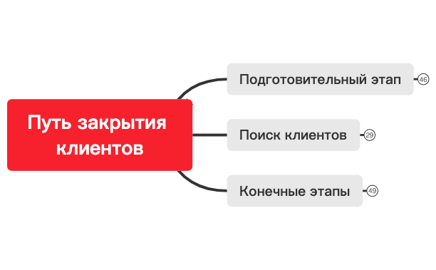 Путь закрытия клиентов preview 1