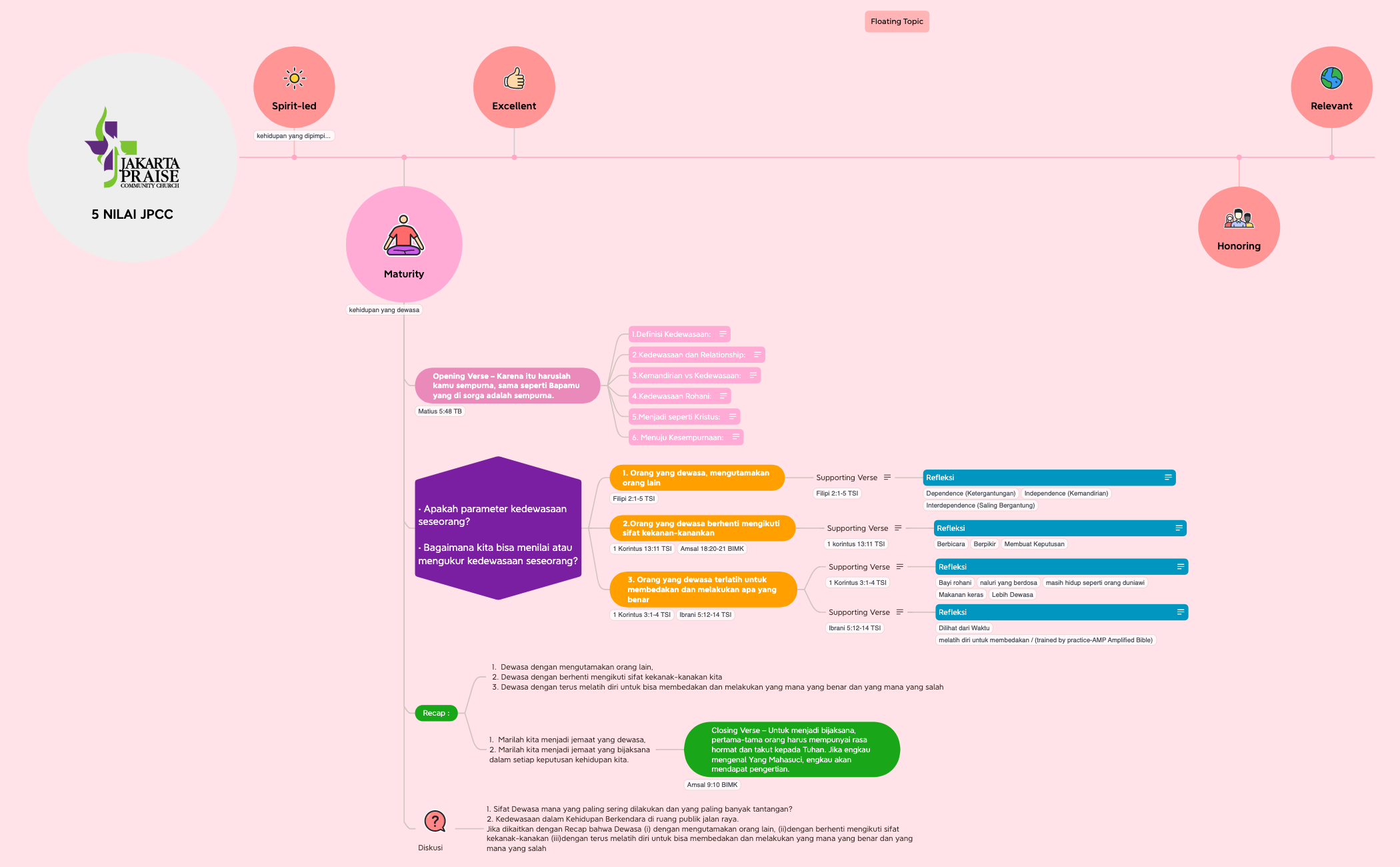 Maturity preview 1