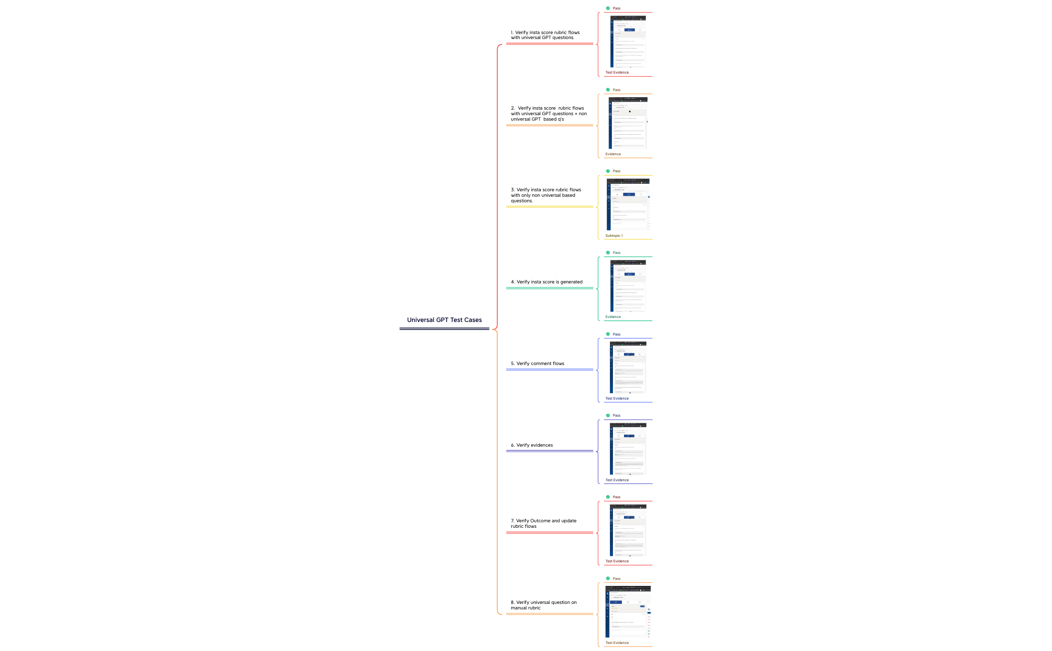 Universal GPT Test Cases preview 1