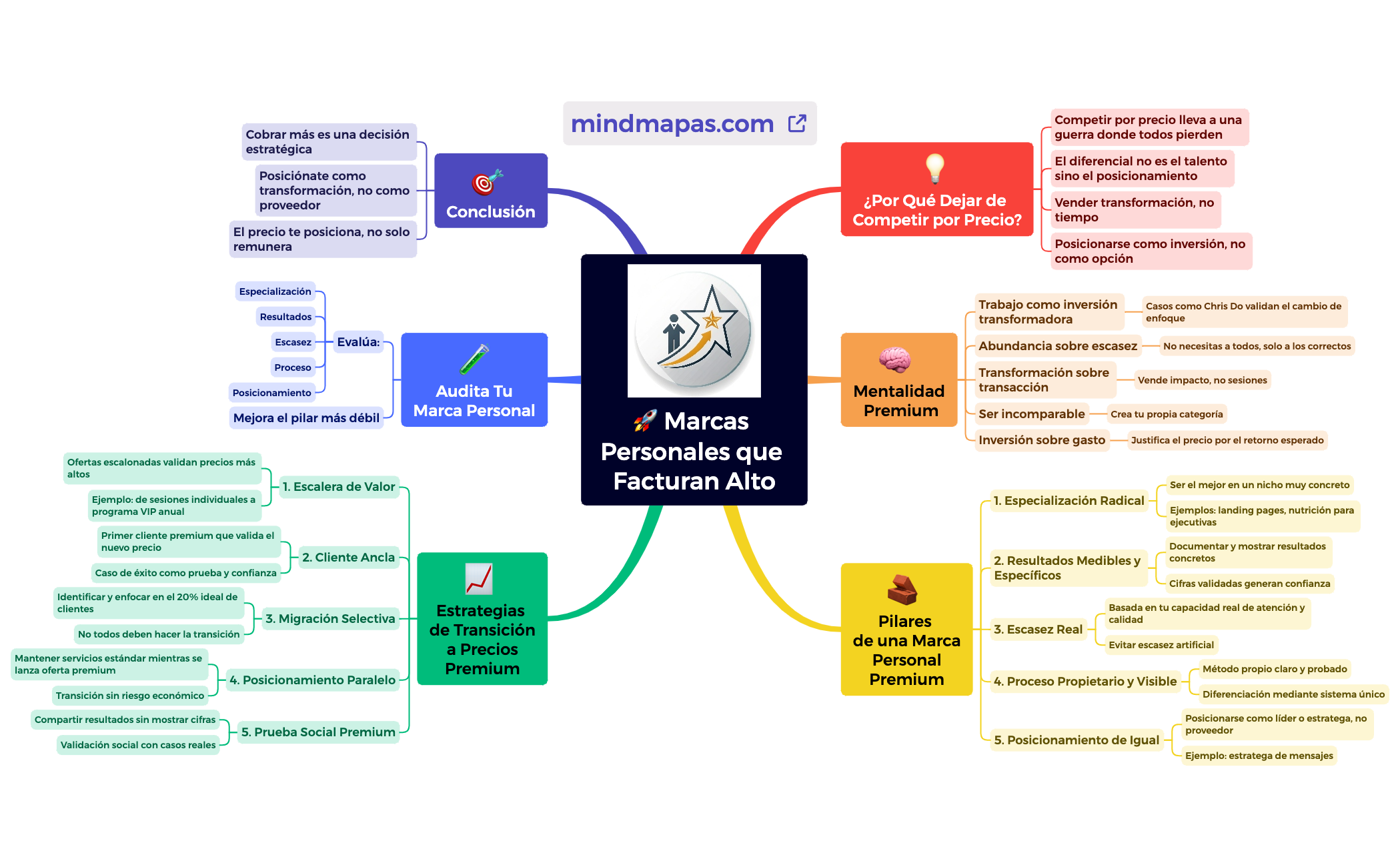 🚀 Marcas Personales que Facturan Alto preview 1