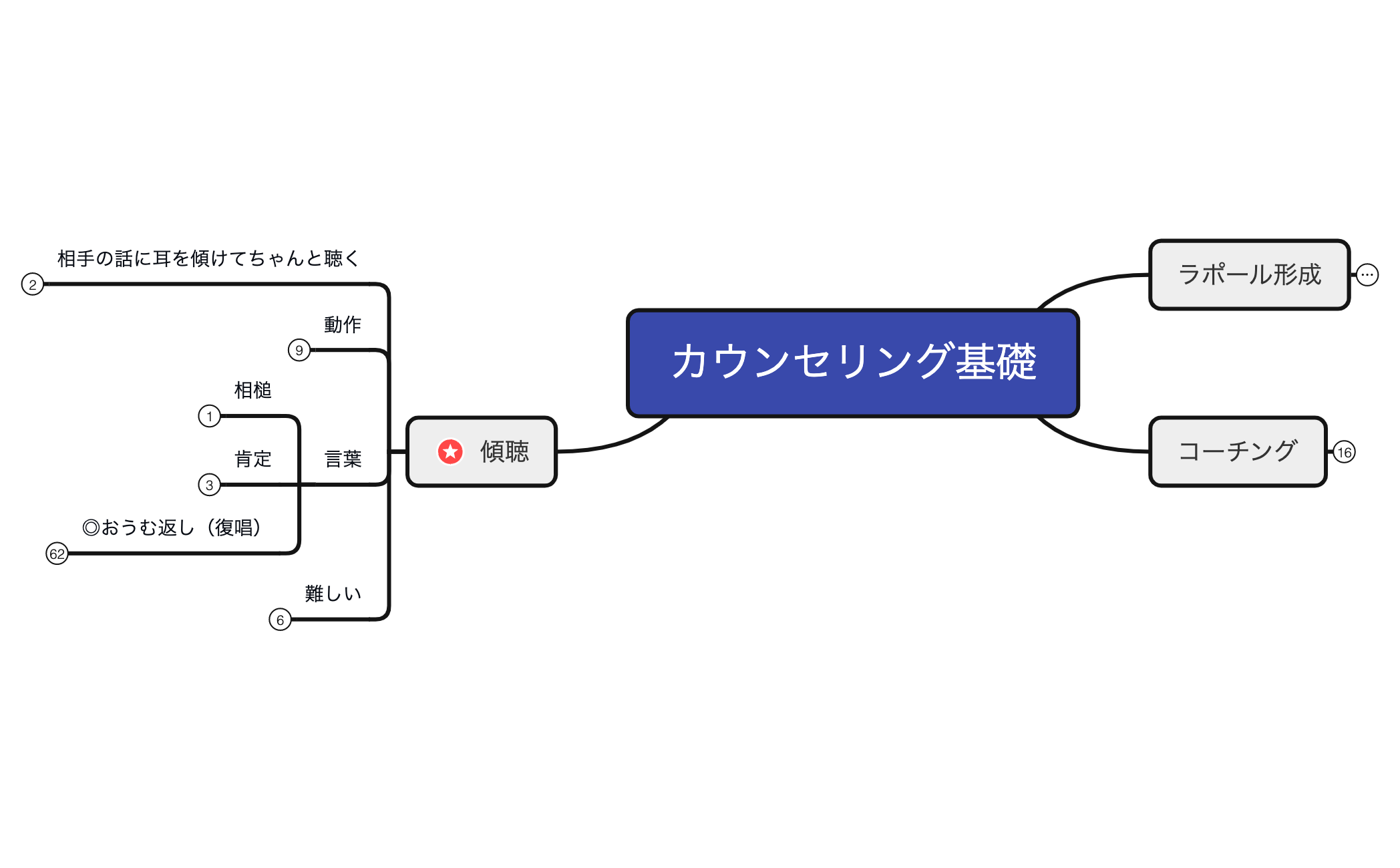 2-1カウンセリング基礎 preview 1