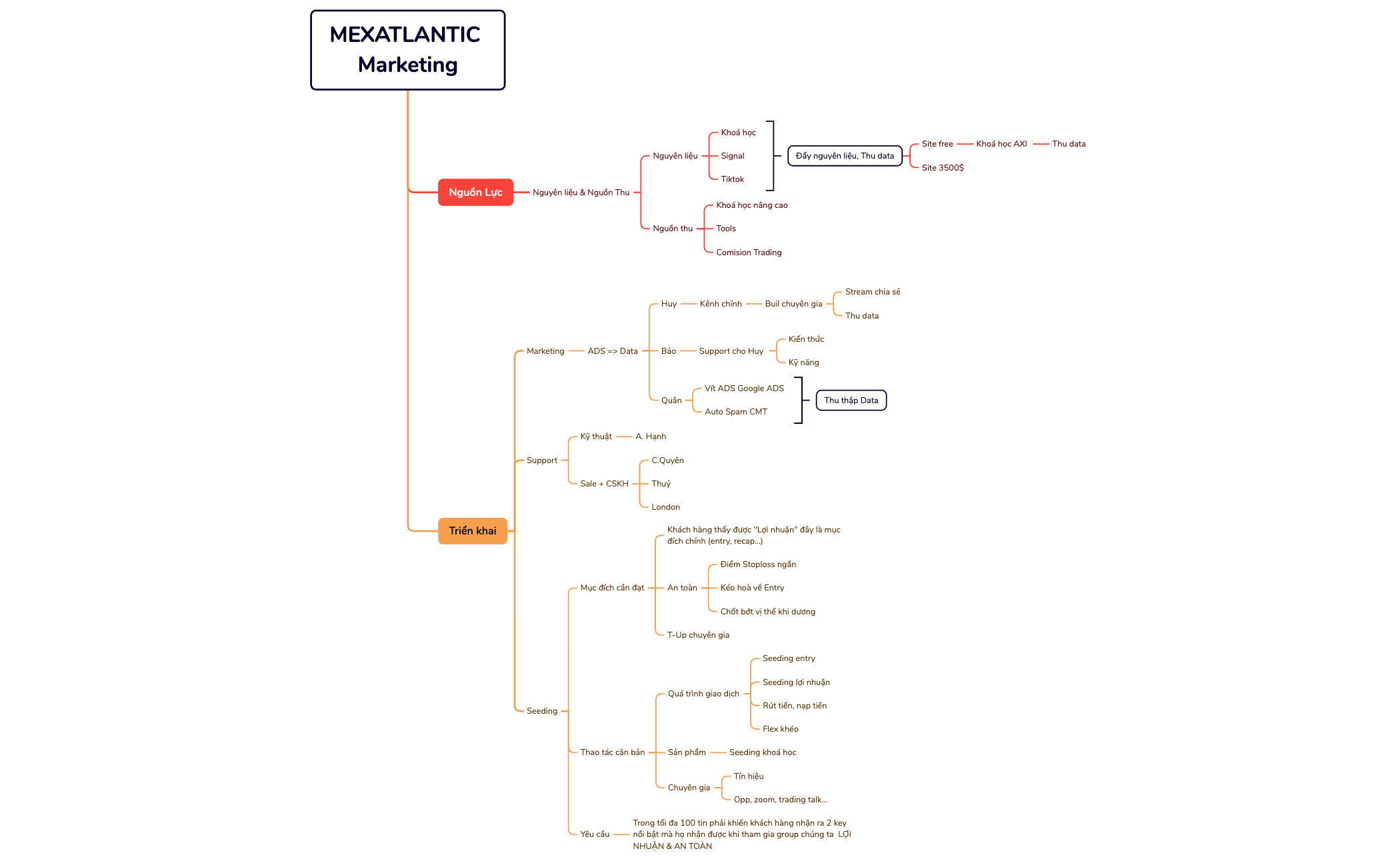 Royal Lion x MEXATLANTIC Marketing preview 1