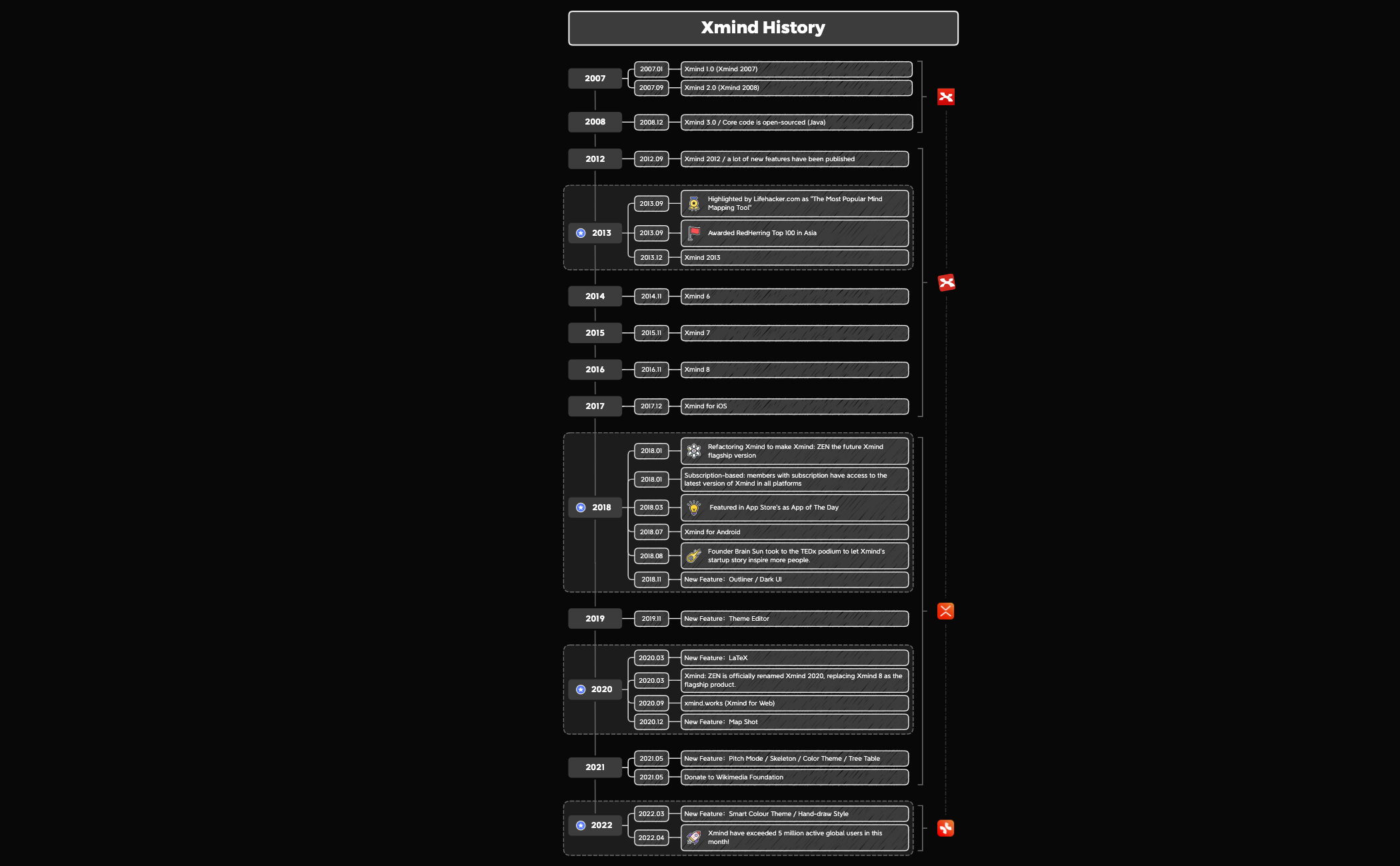Xmind history.xmind preview 1