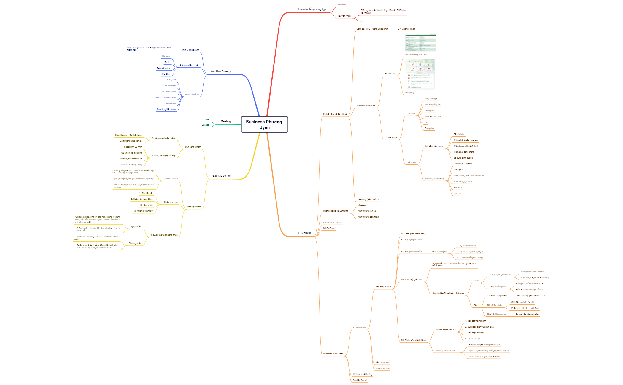 BlankMap - XMind Template