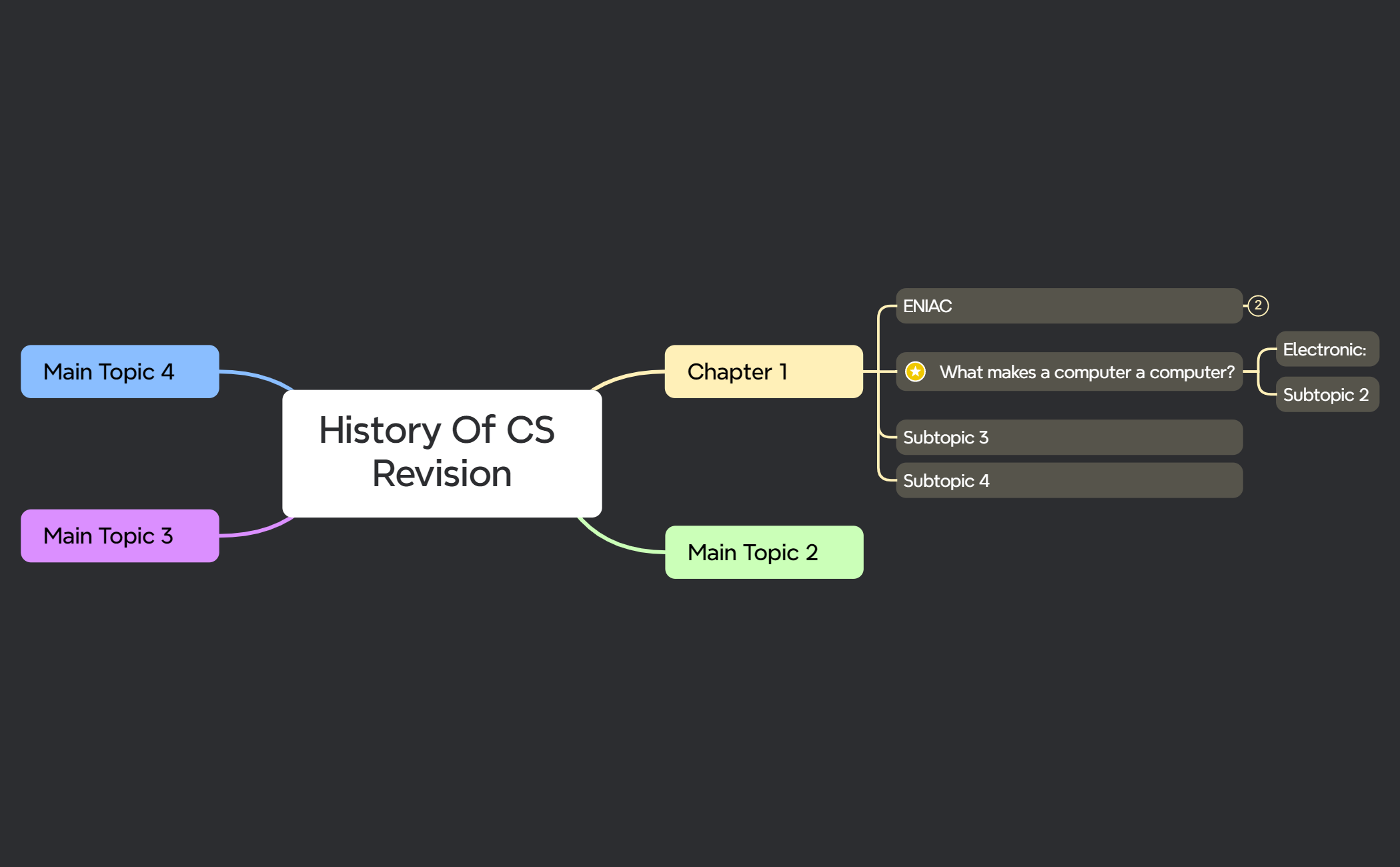 Mind Map preview 1