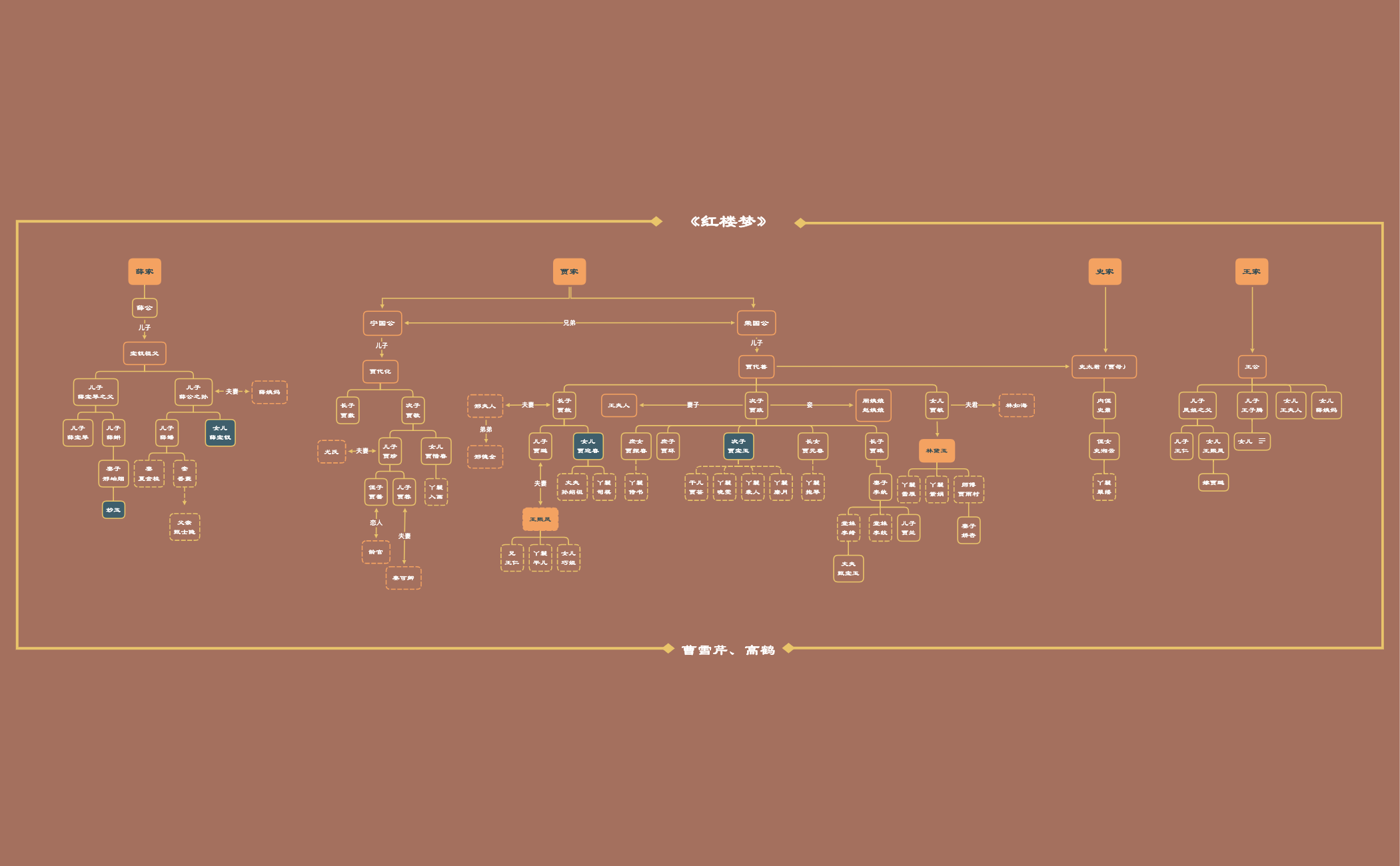 《红楼梦》 preview 1