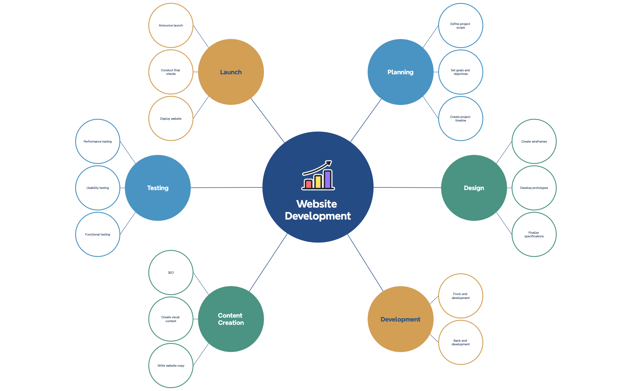 Website Development preview 1