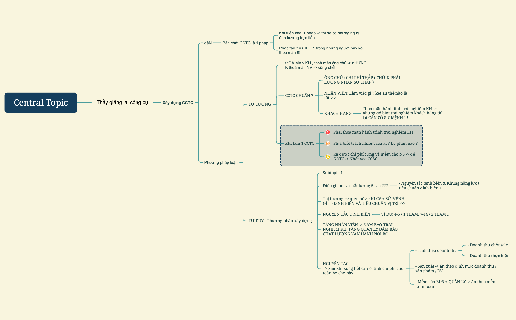 Central Topic - XMind Template