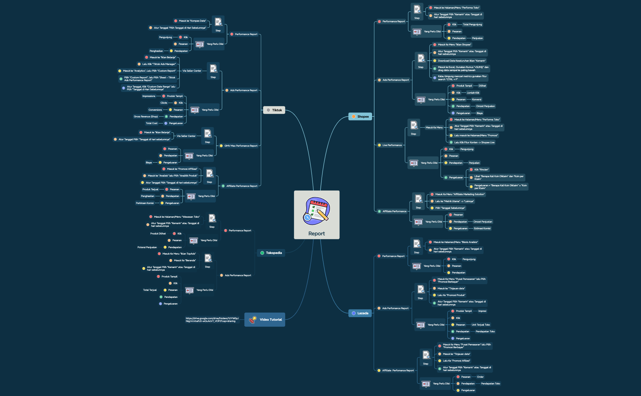 Report - XMind Template