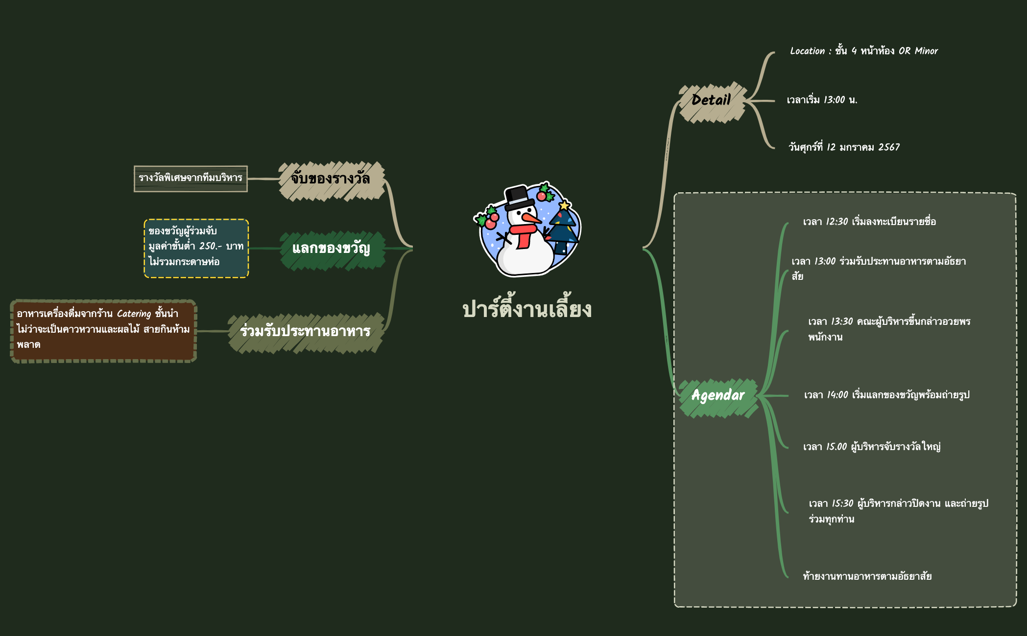 ปาร์ตี้งานคริสต์มาส preview 1