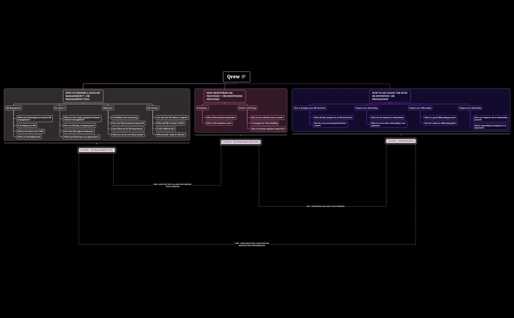 Qrew.xmind preview 1