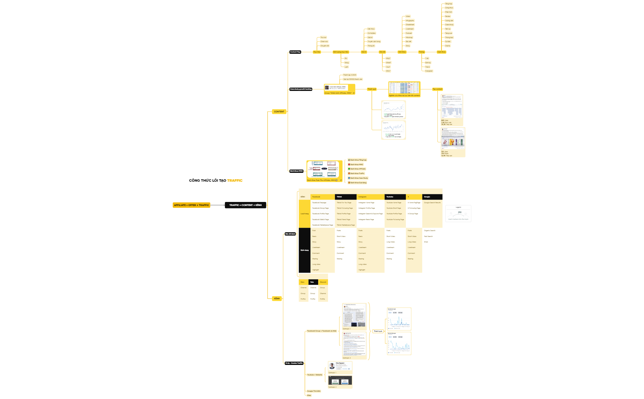 Mind Map preview 1