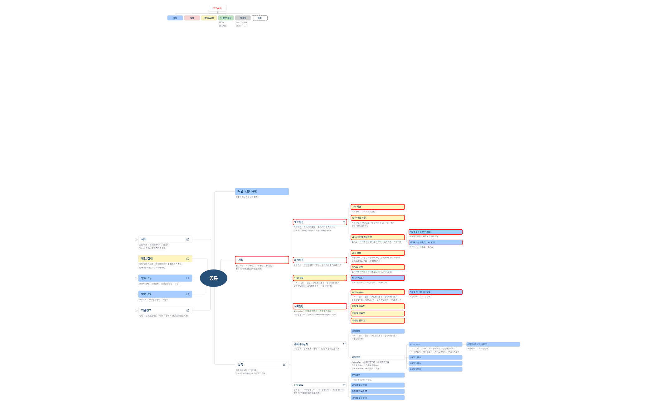 XMind_공통_v0.1 - XMind Template