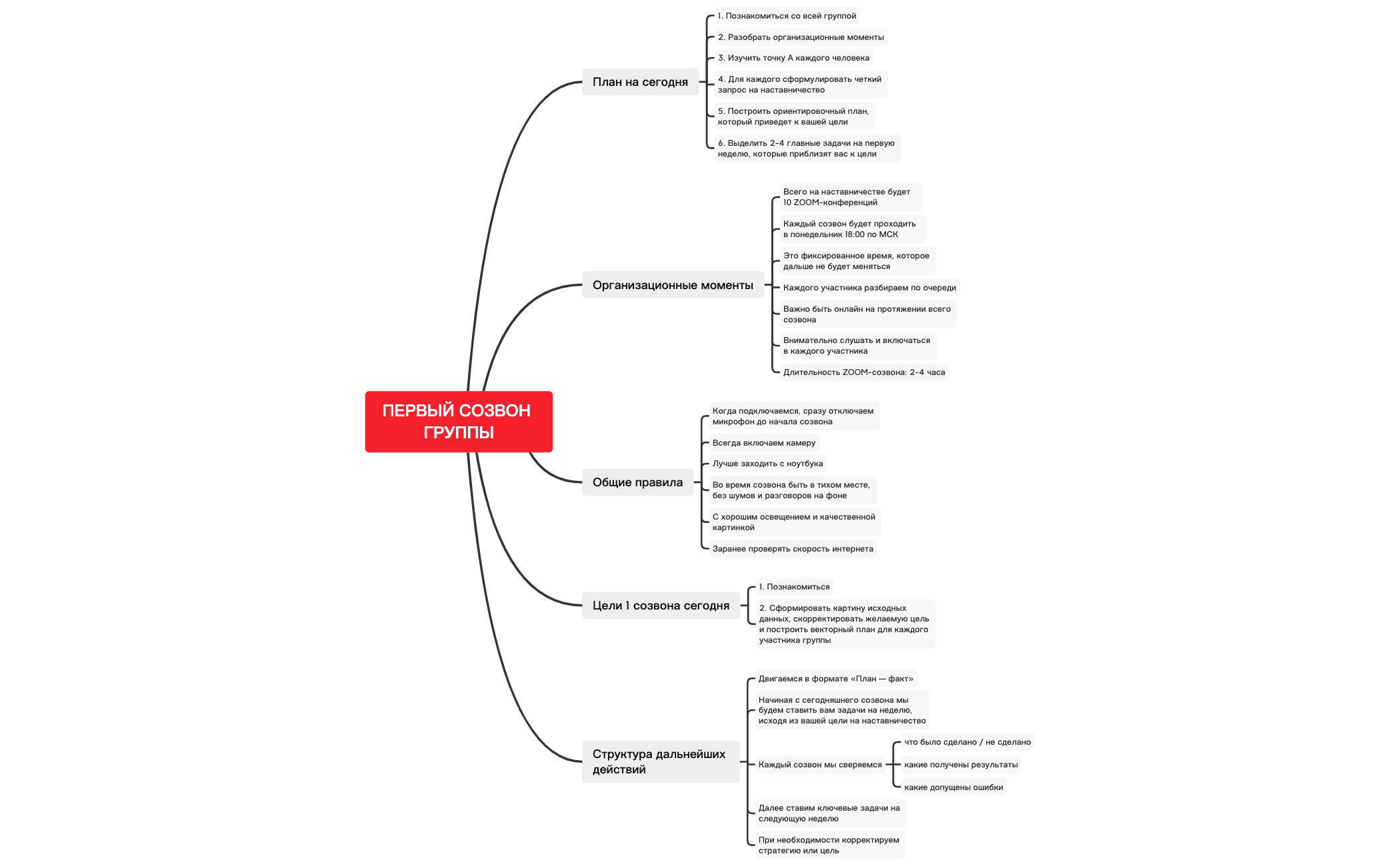 ТРЕТИЙ СОЗВОН ГРУППЫ preview 1