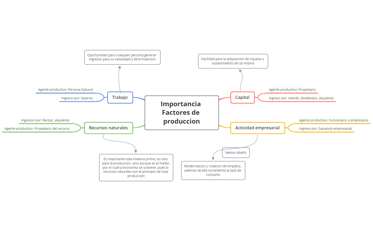 Factores de produccion preview 1