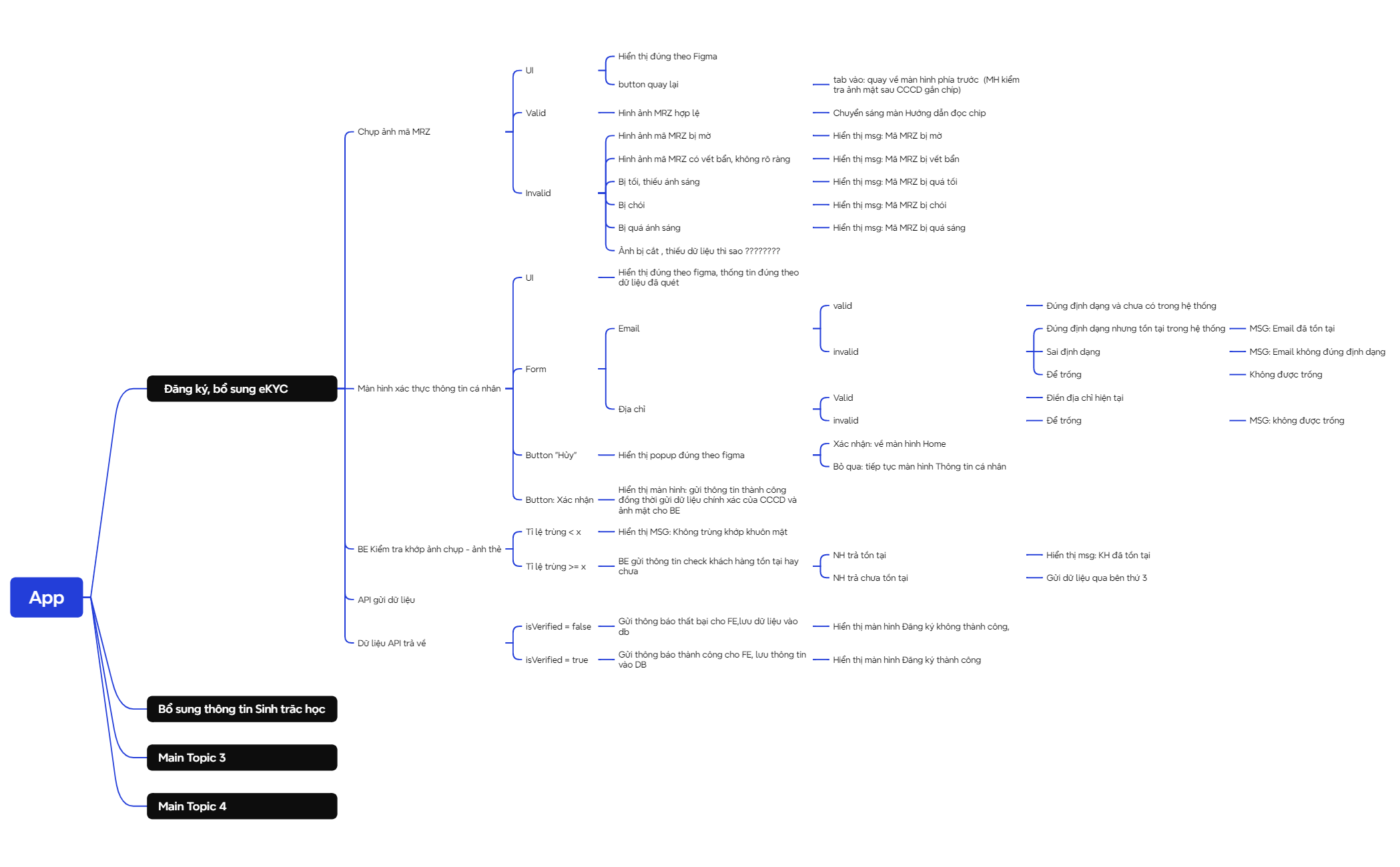 Task Logic Chart Logic Chart - XMind Template