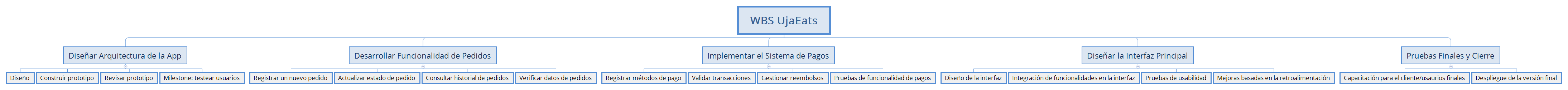 WBS UjaEats preview 1