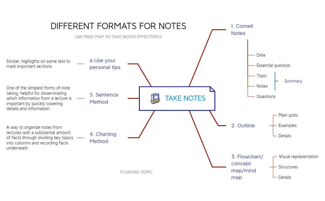 note_taking_1-EQ44xF-3HP5YrR-84950 - XMind Template