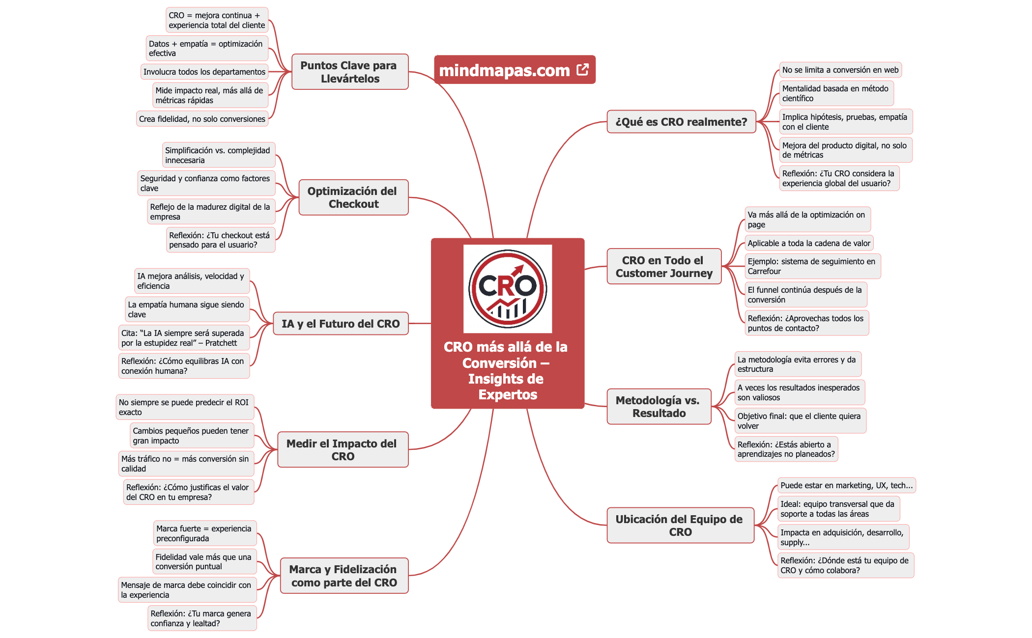 CRO más allá de la Conversión – Insights de Expertos preview 1