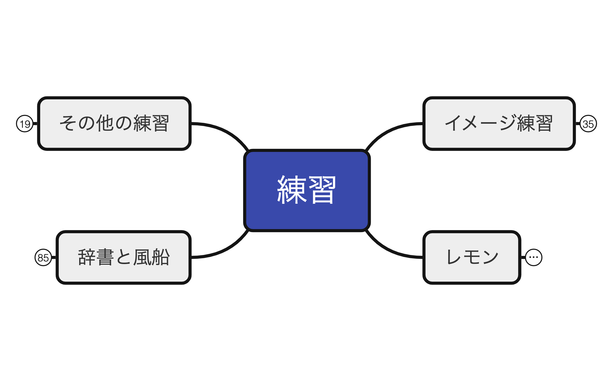 10-2練習 preview 1