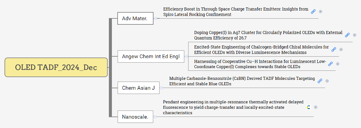 OLED TADF_2024_Dec preview 1