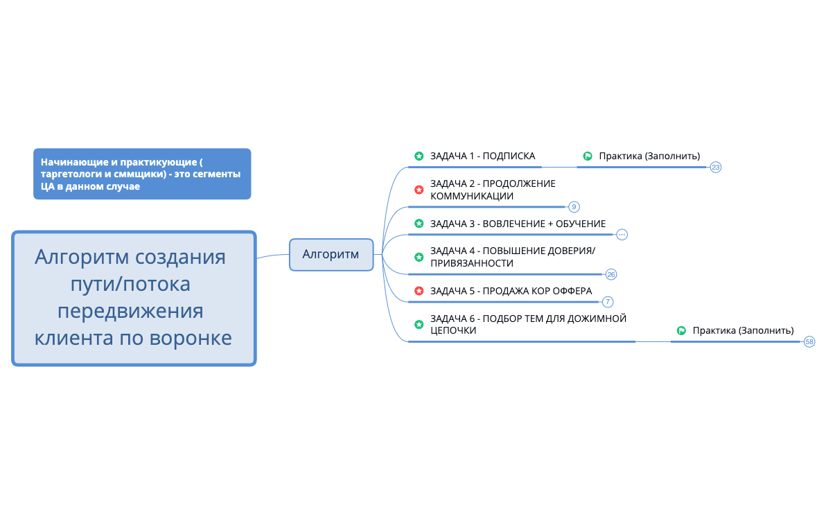 потока передвижения клиента по воронке preview 1