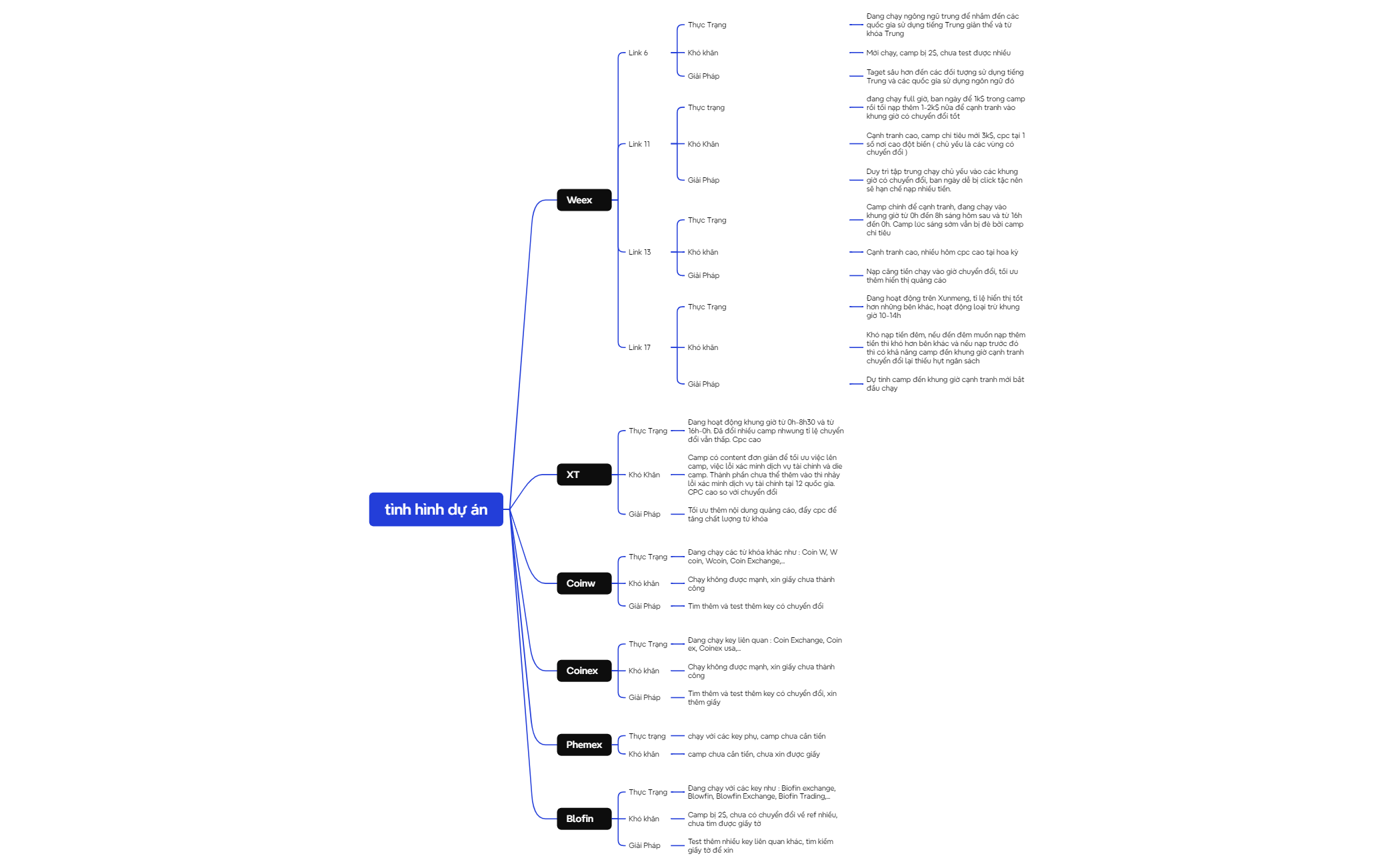Logic Chart preview 1