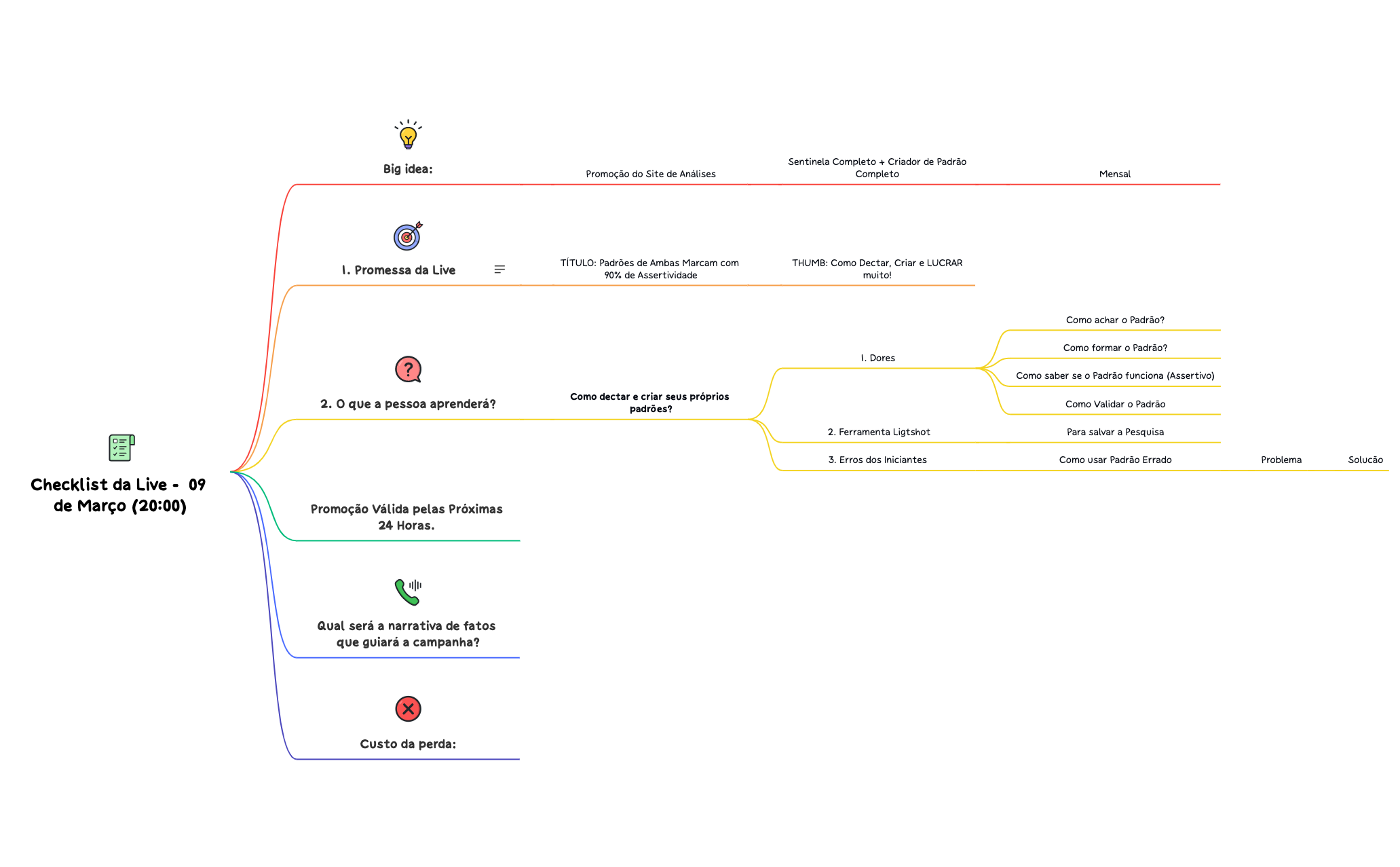 Informações - Live do dia 09 de Março.xmind preview 1
