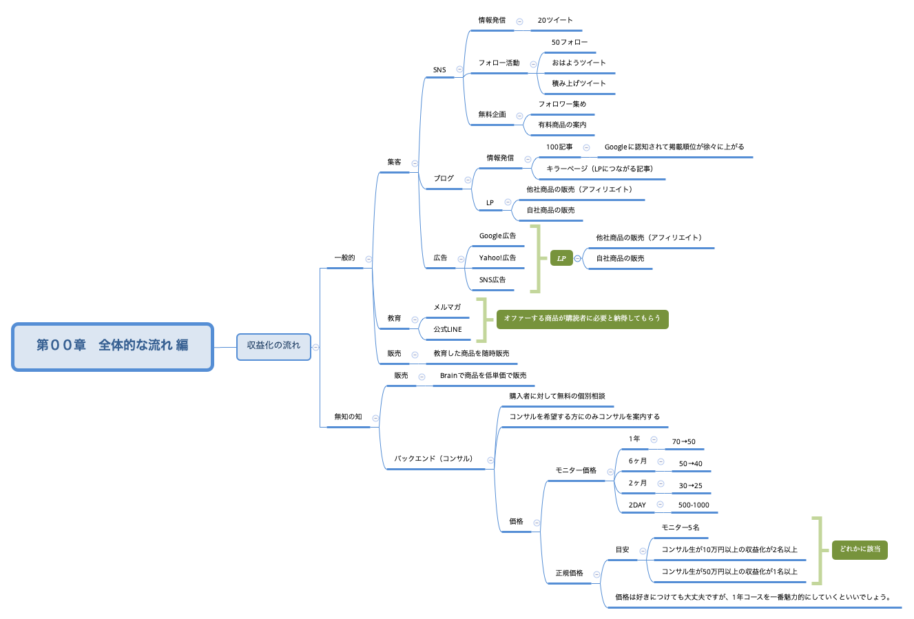 第００章　全体的な流れ 編 preview 1