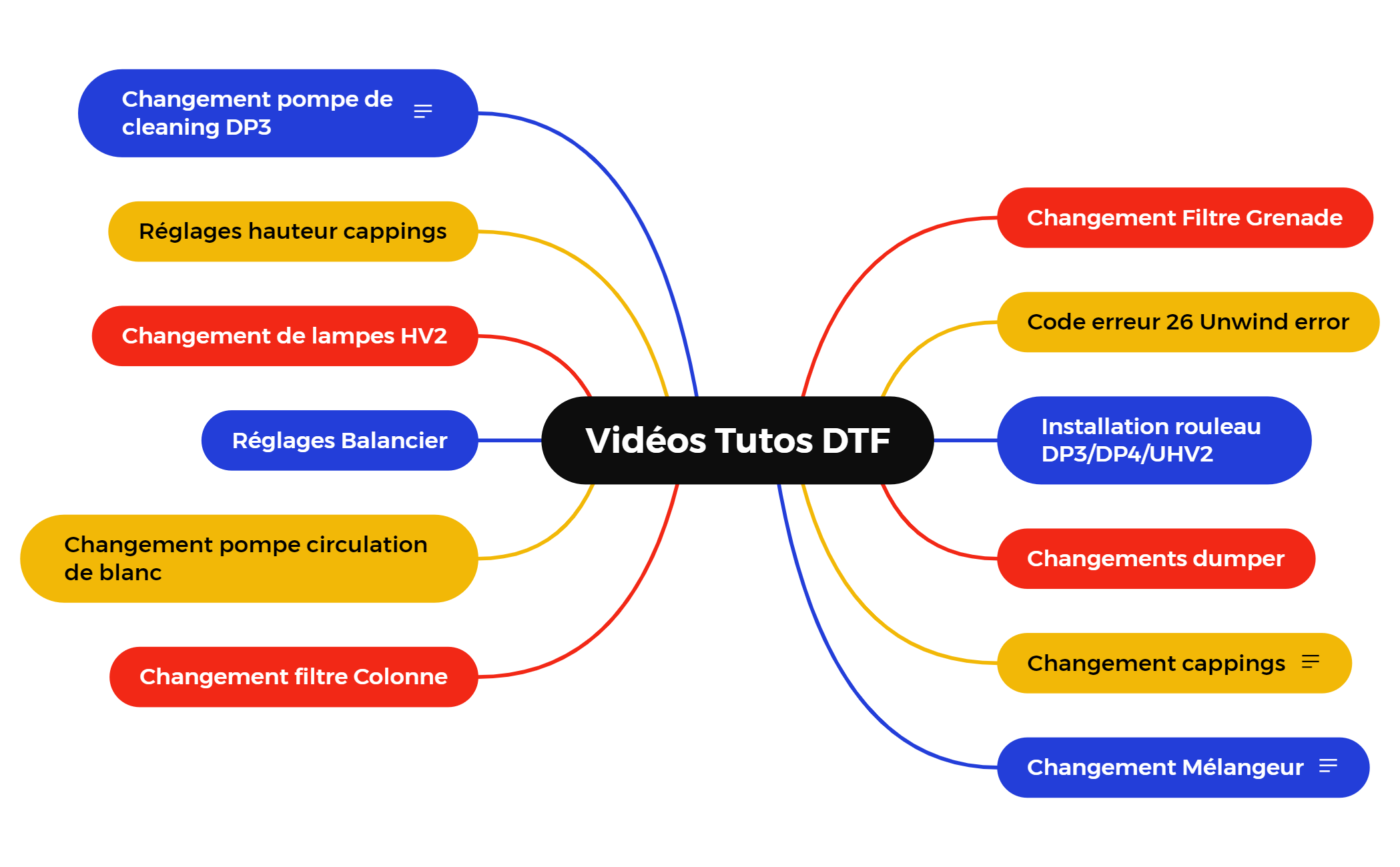 Vidéos Tutos DTF preview 1