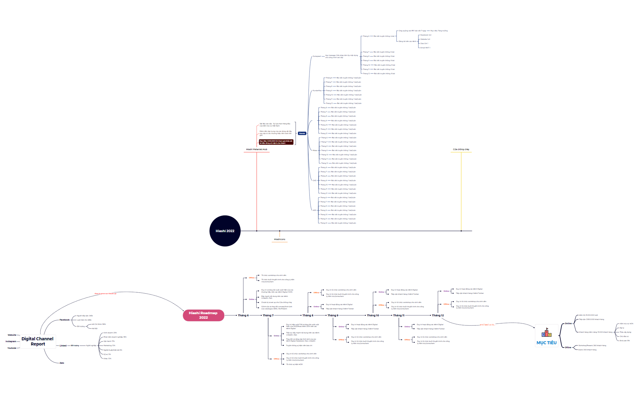 BlankMap - XMind Template