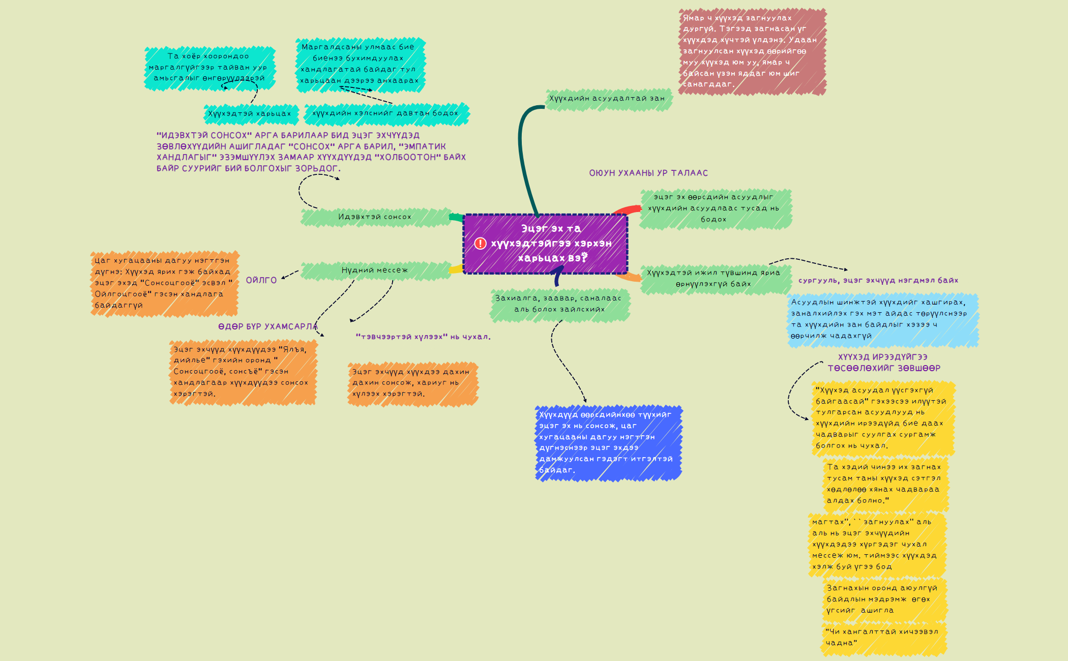 Эцэг эхийн зөвлөгөө-цуврал-1 preview 1