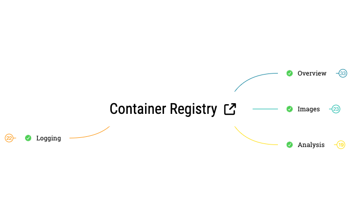 Container Registry preview 1