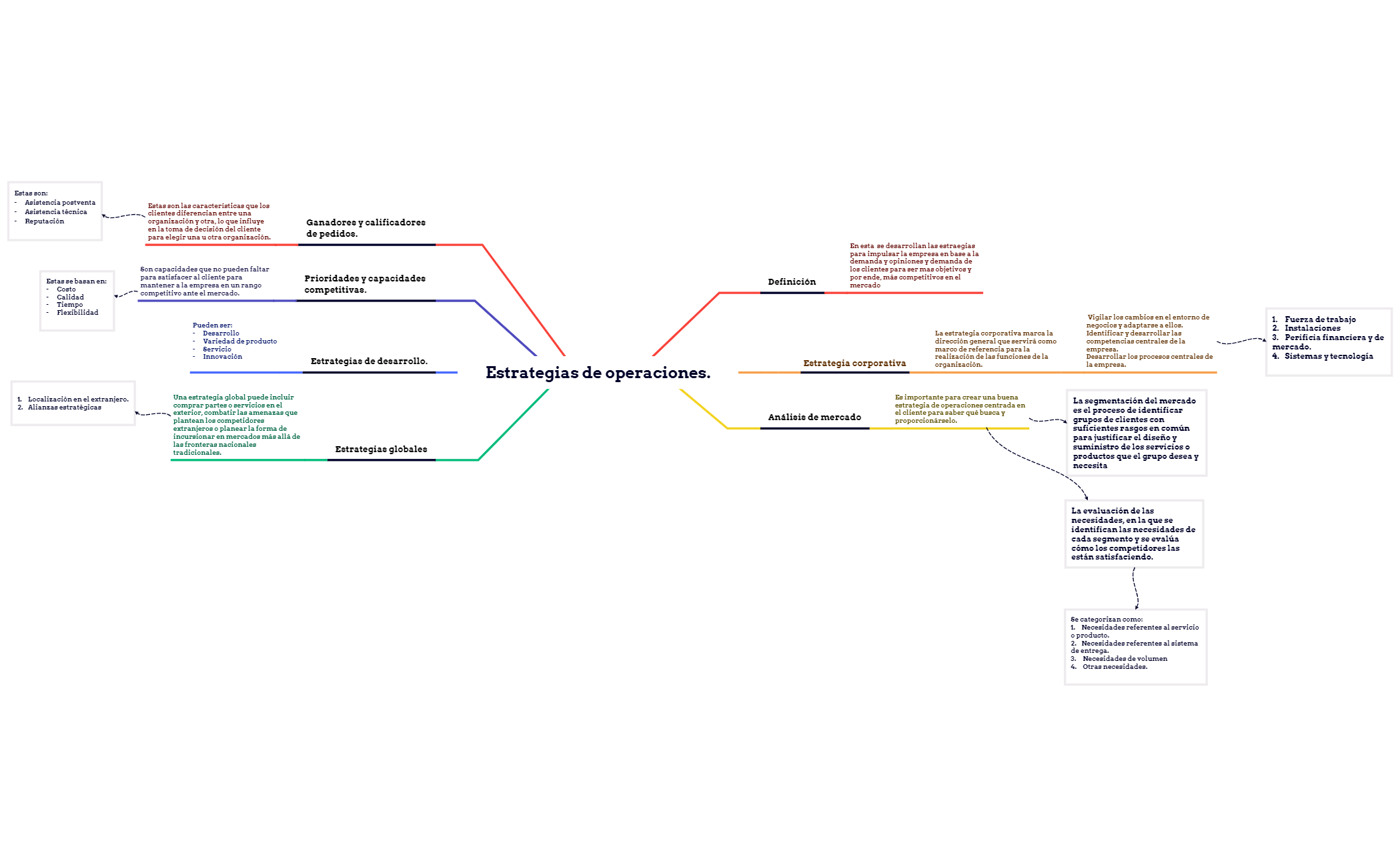 Estrategias de operaciones. preview 1