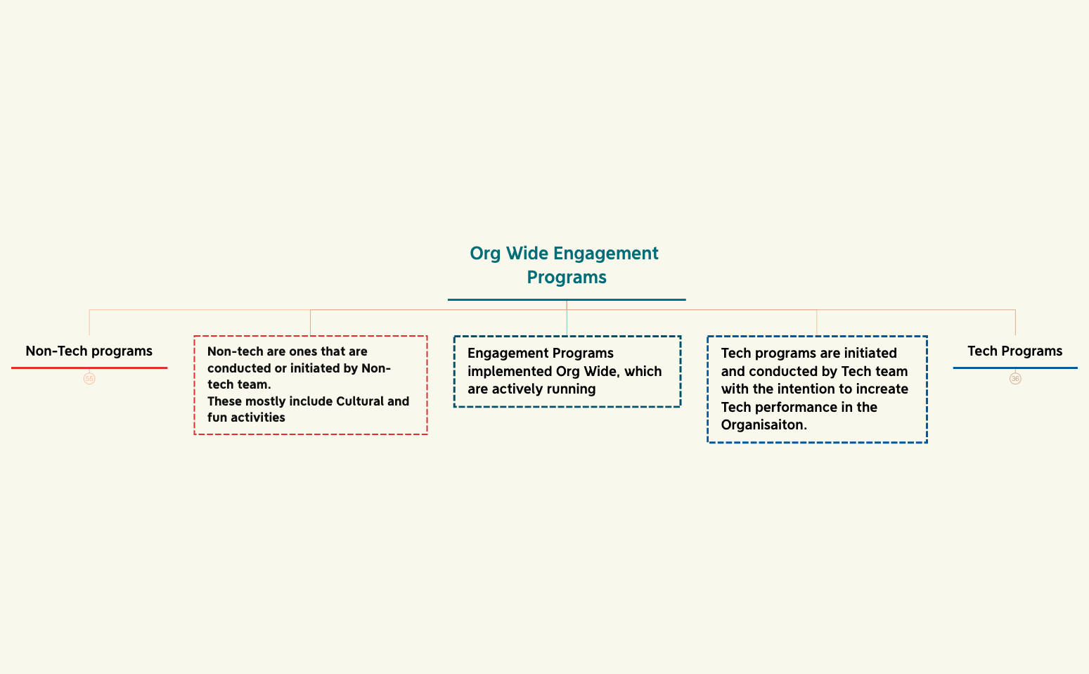 Org Wide Programs.xmind preview 1