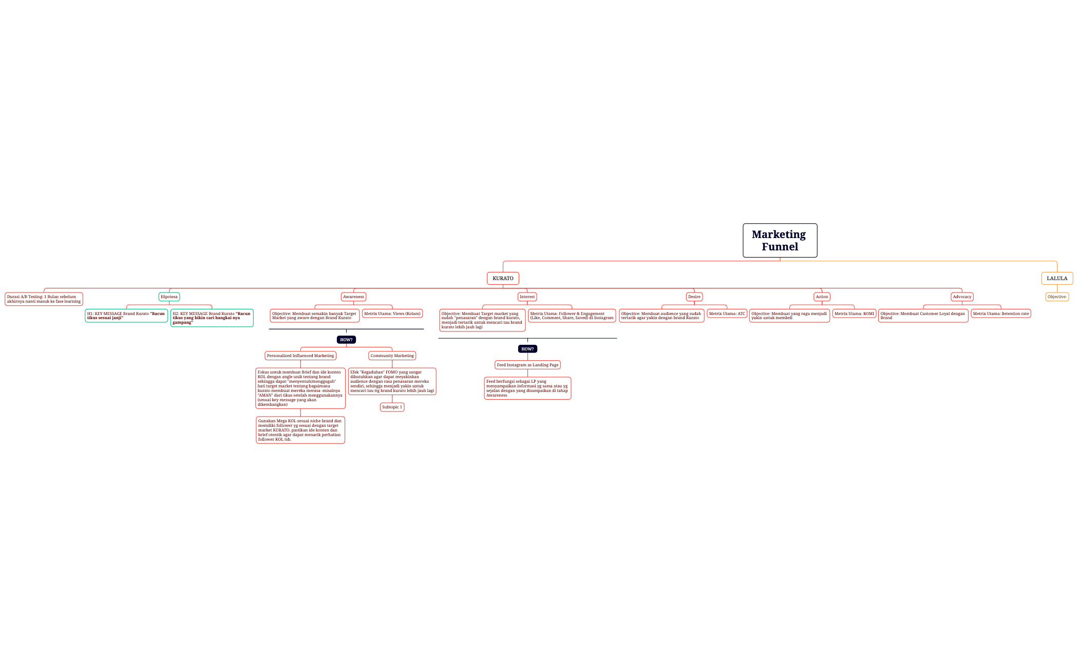 Marketing Funnel preview 1