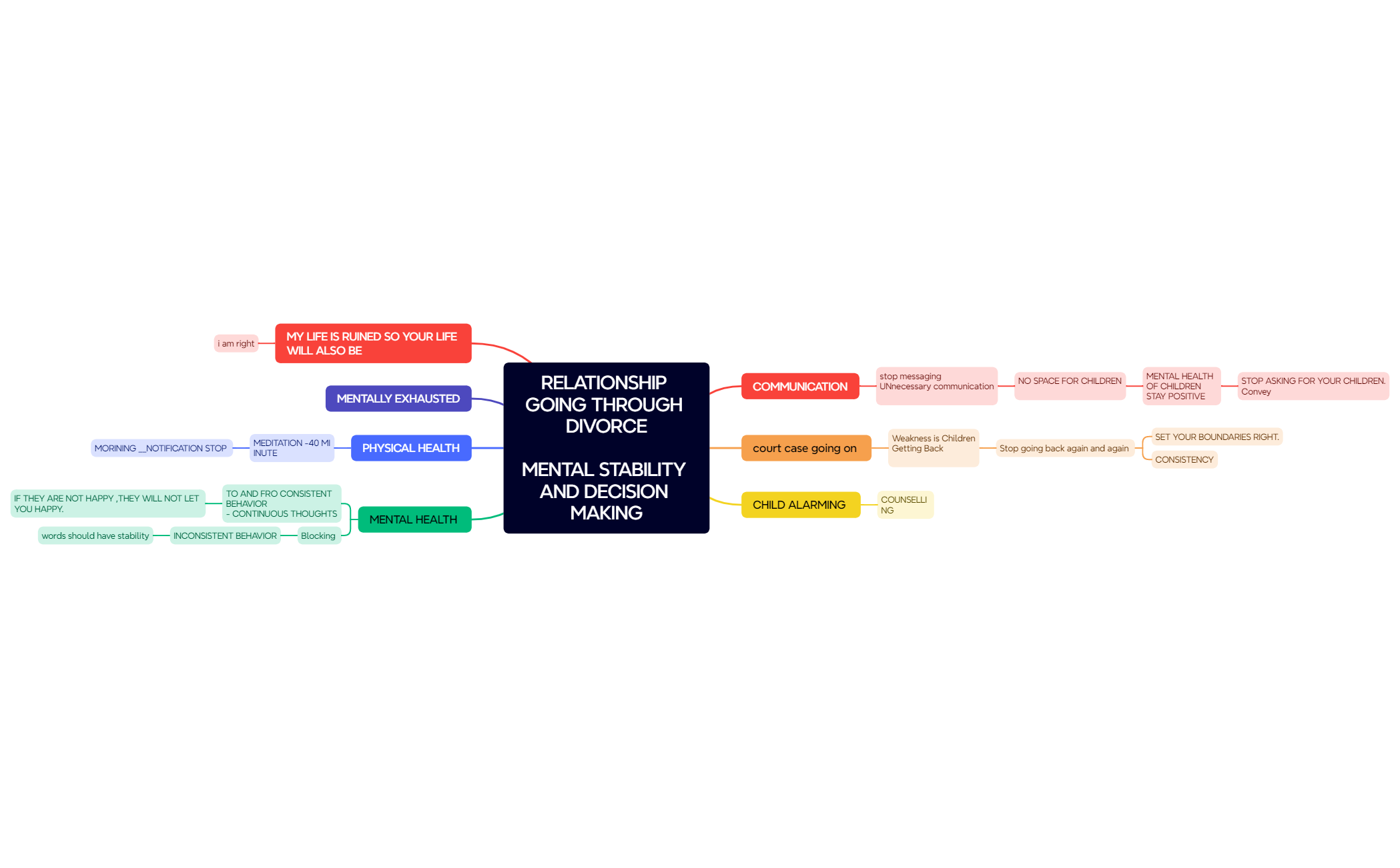 RELATIONSHIP GOING THROUGH DIVORCEMENTAL STABILITY AND DECISION MAKING preview 1