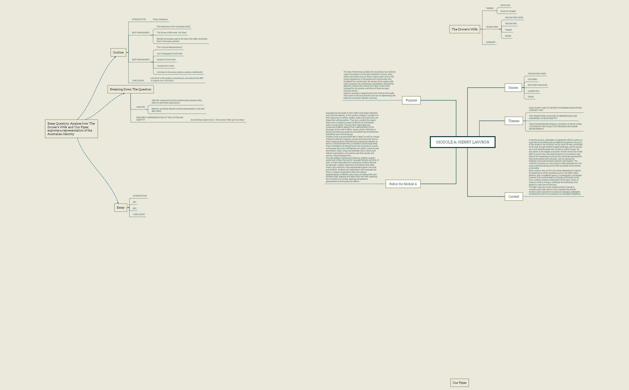 Module A - XMind Template
