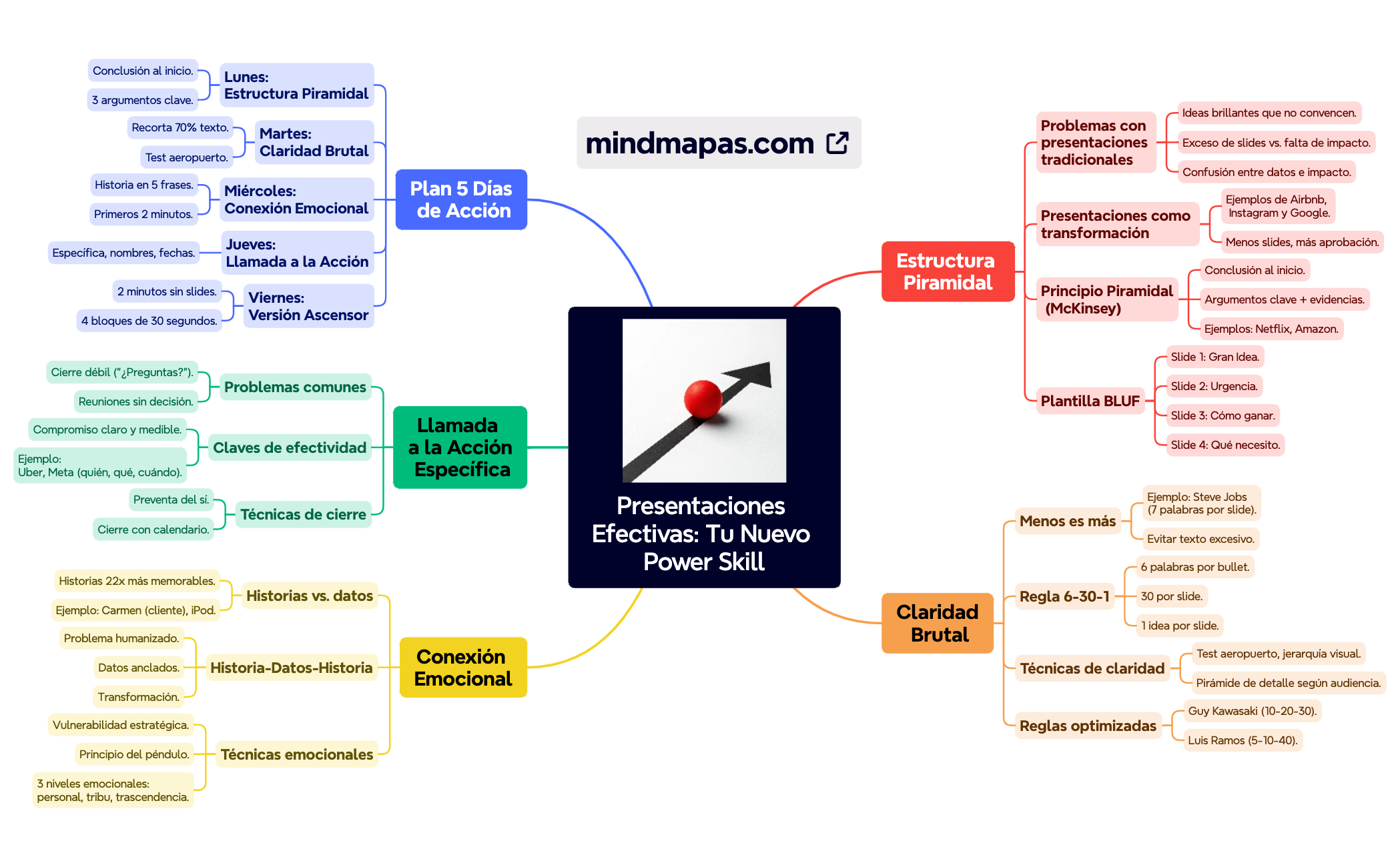 Presentaciones Efectivas Tu Nuevo Power Skill preview 1