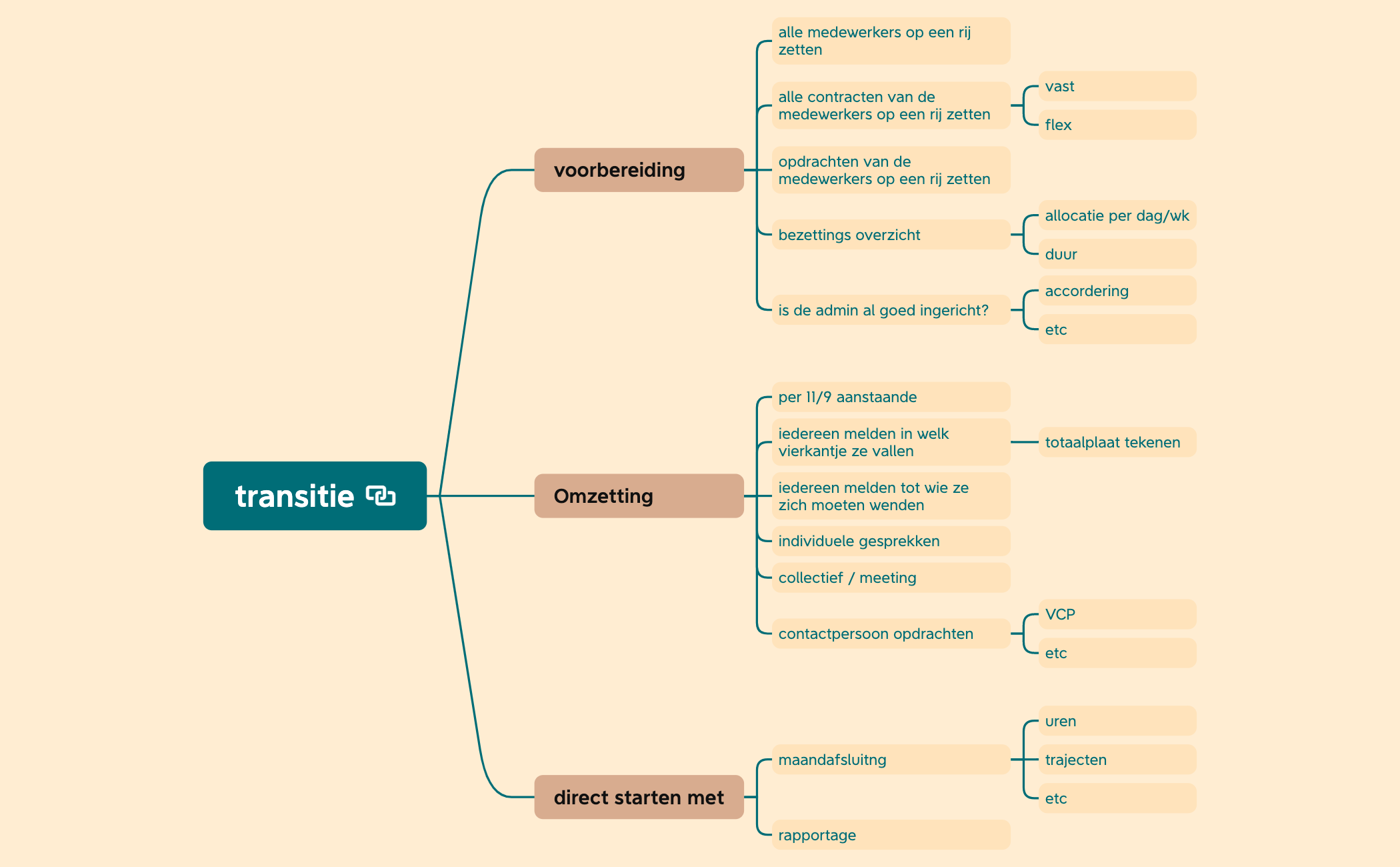 Business Unit - XMind Template