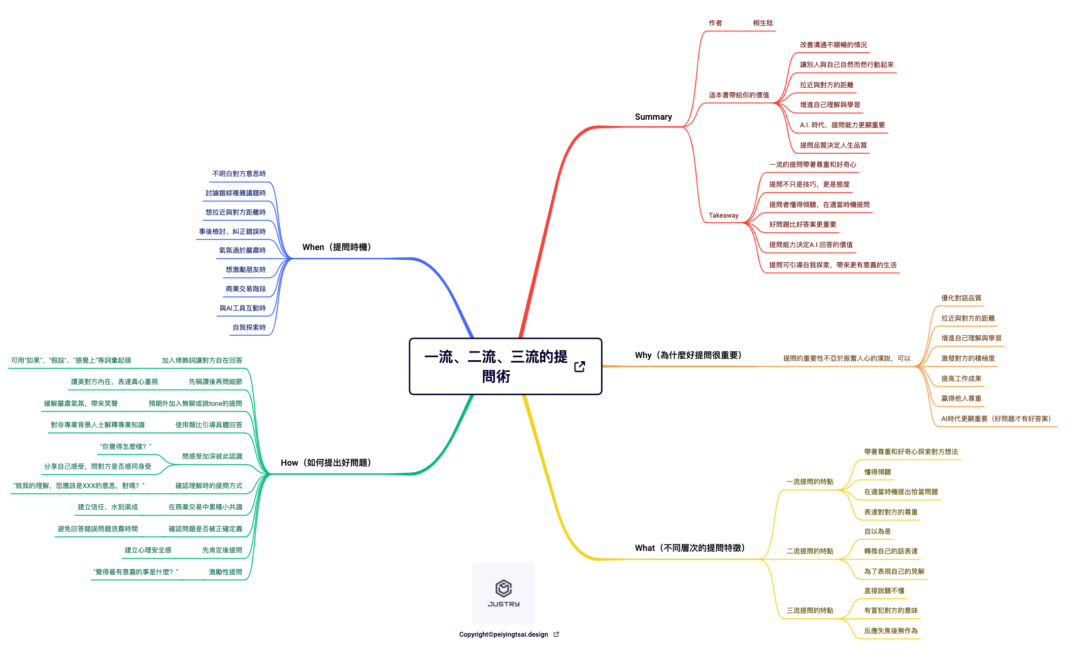 一流、二流、三流的提問術 preview 1