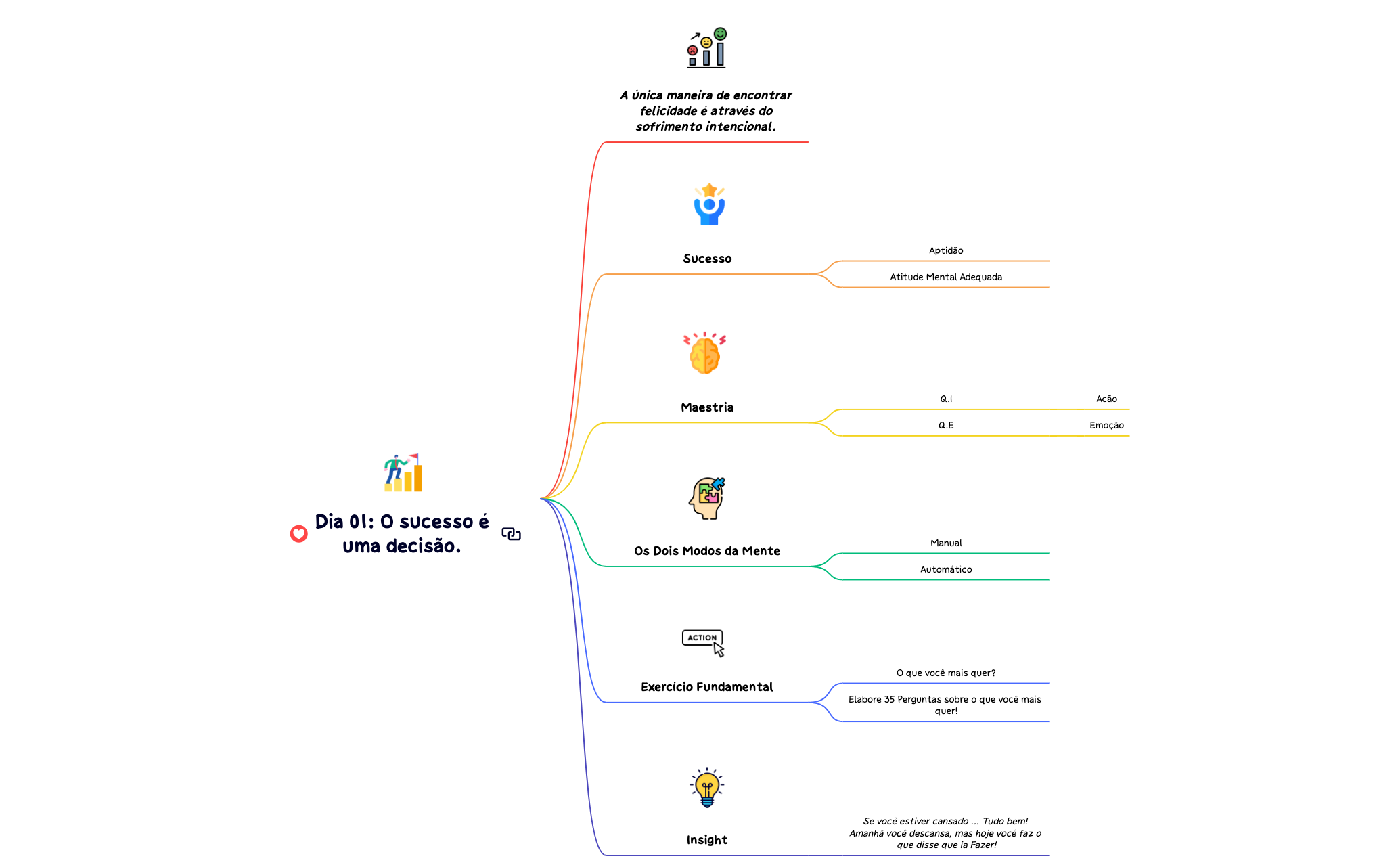 Dia 01: A decisão de mudar. preview 1