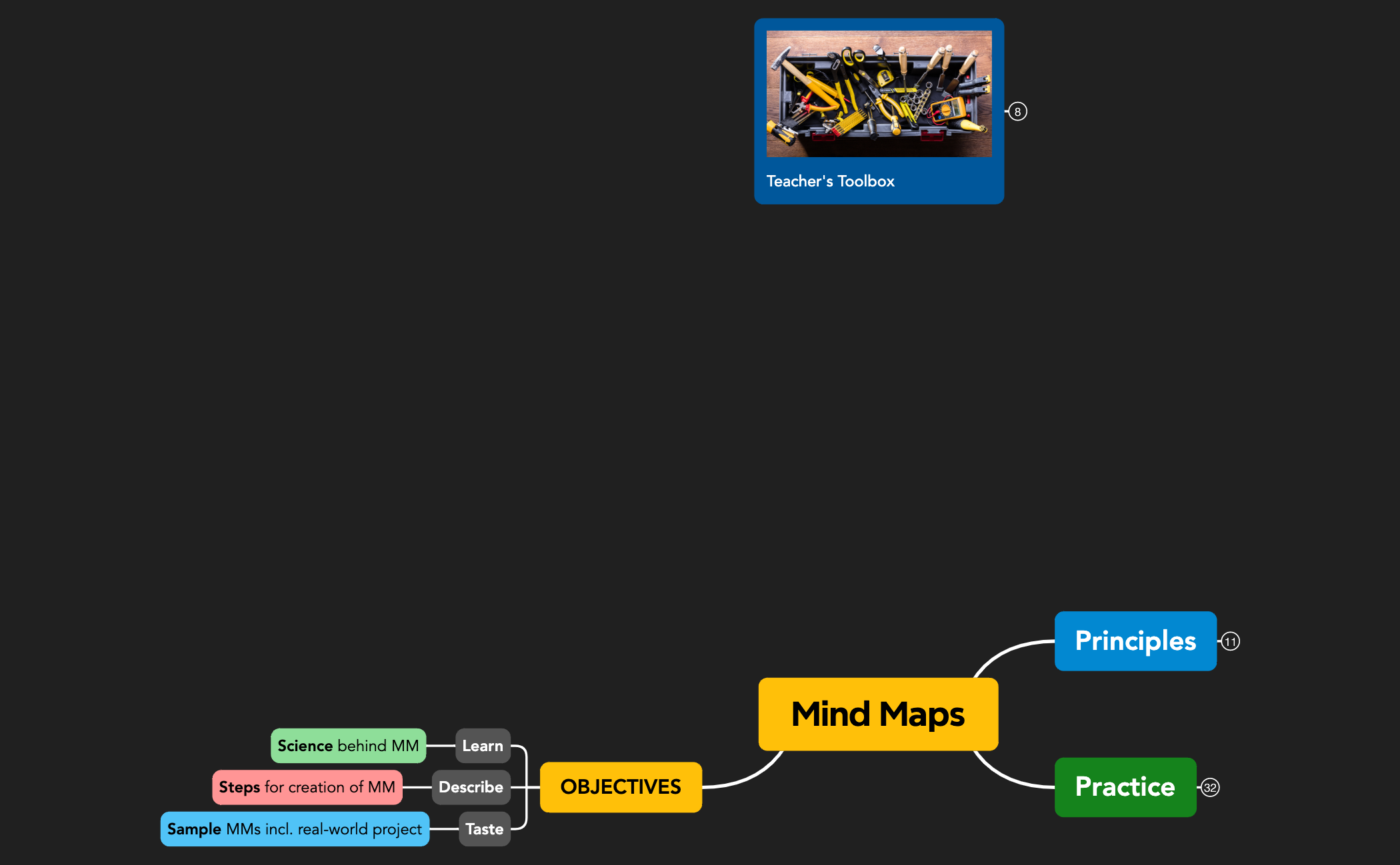 AIOC APAO Mind Maps preview 1