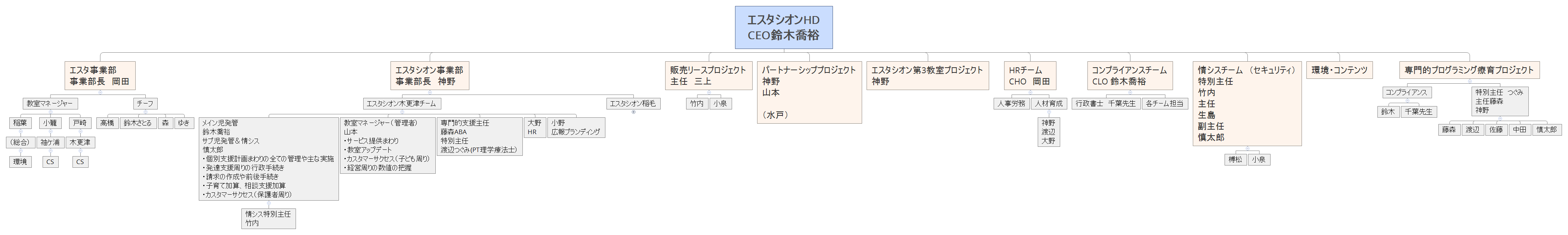 エスタシオンHD CEO鈴木喬裕 preview 1