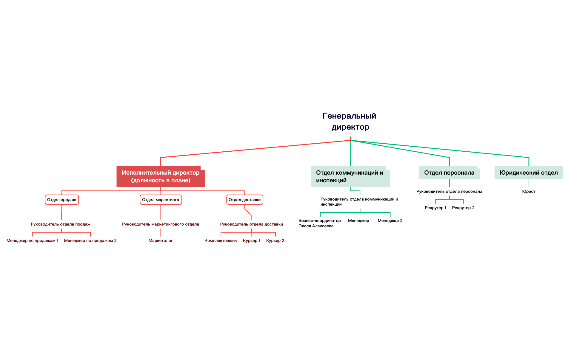 Орг структура компании preview 1