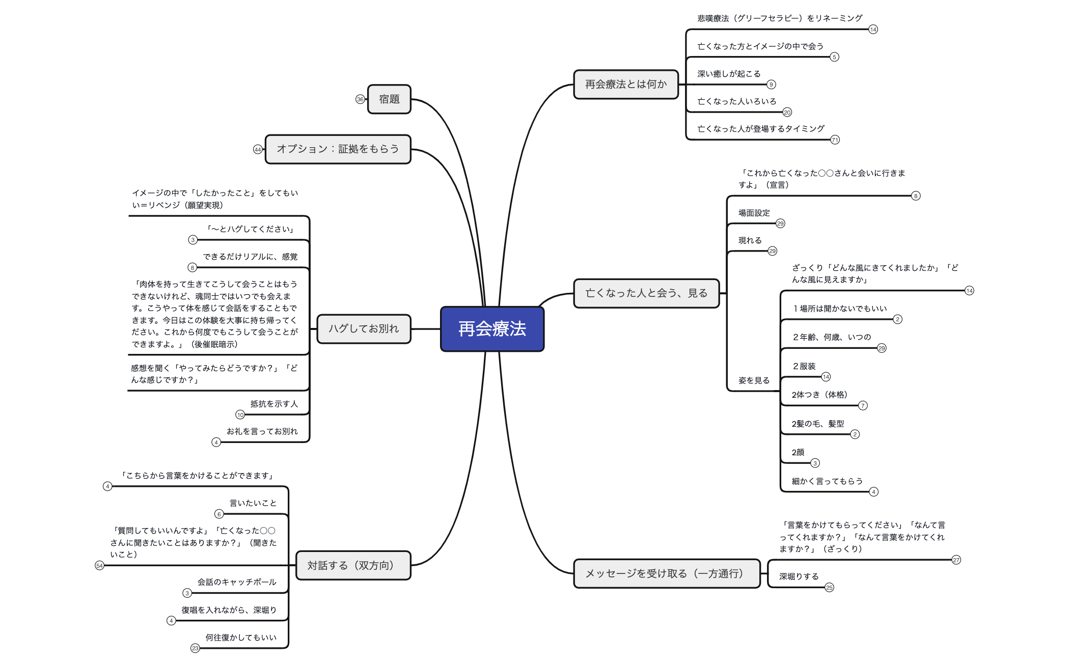再会療法 preview 1