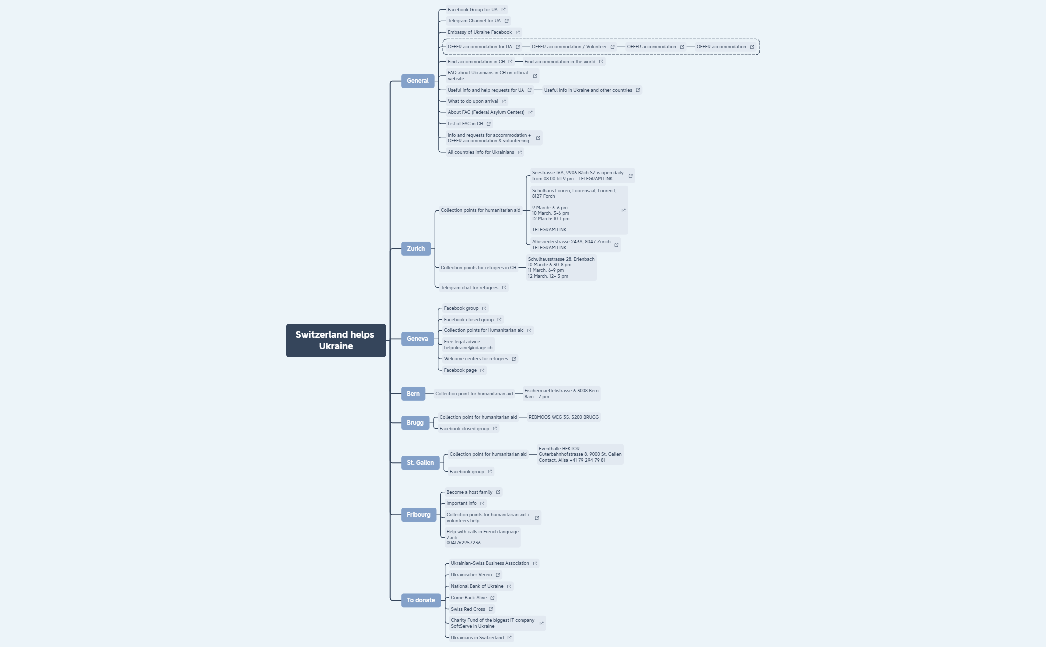 Switzerland helps Ukraine preview 1