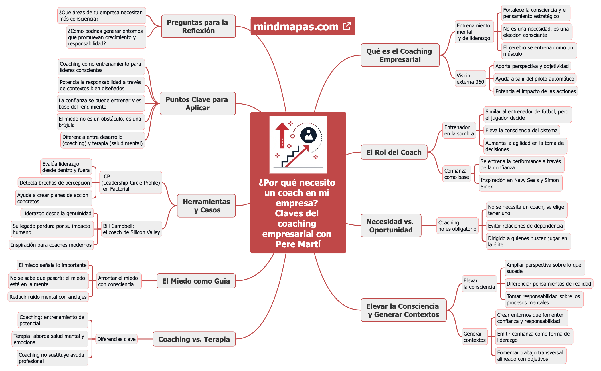 ¿Por qué necesito un coach en mi empresa Claves del coaching empresarial con Pere Martí preview 1